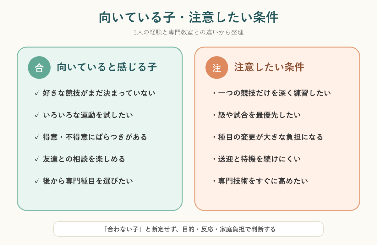 biima sportsに向いている子と注意したい条件