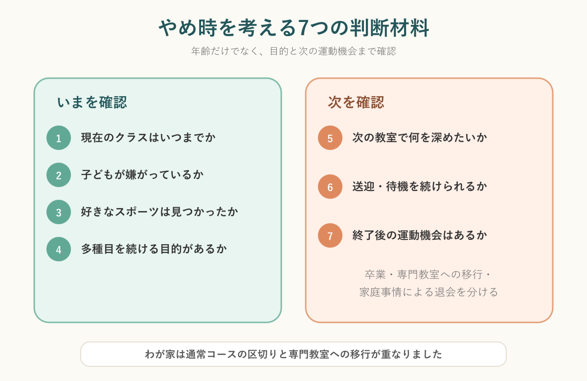 biima sportsのやめ時を考える7つの判断材料