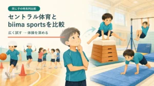 セントラル体育とbiima sportsの運動内容を比較するイメージ