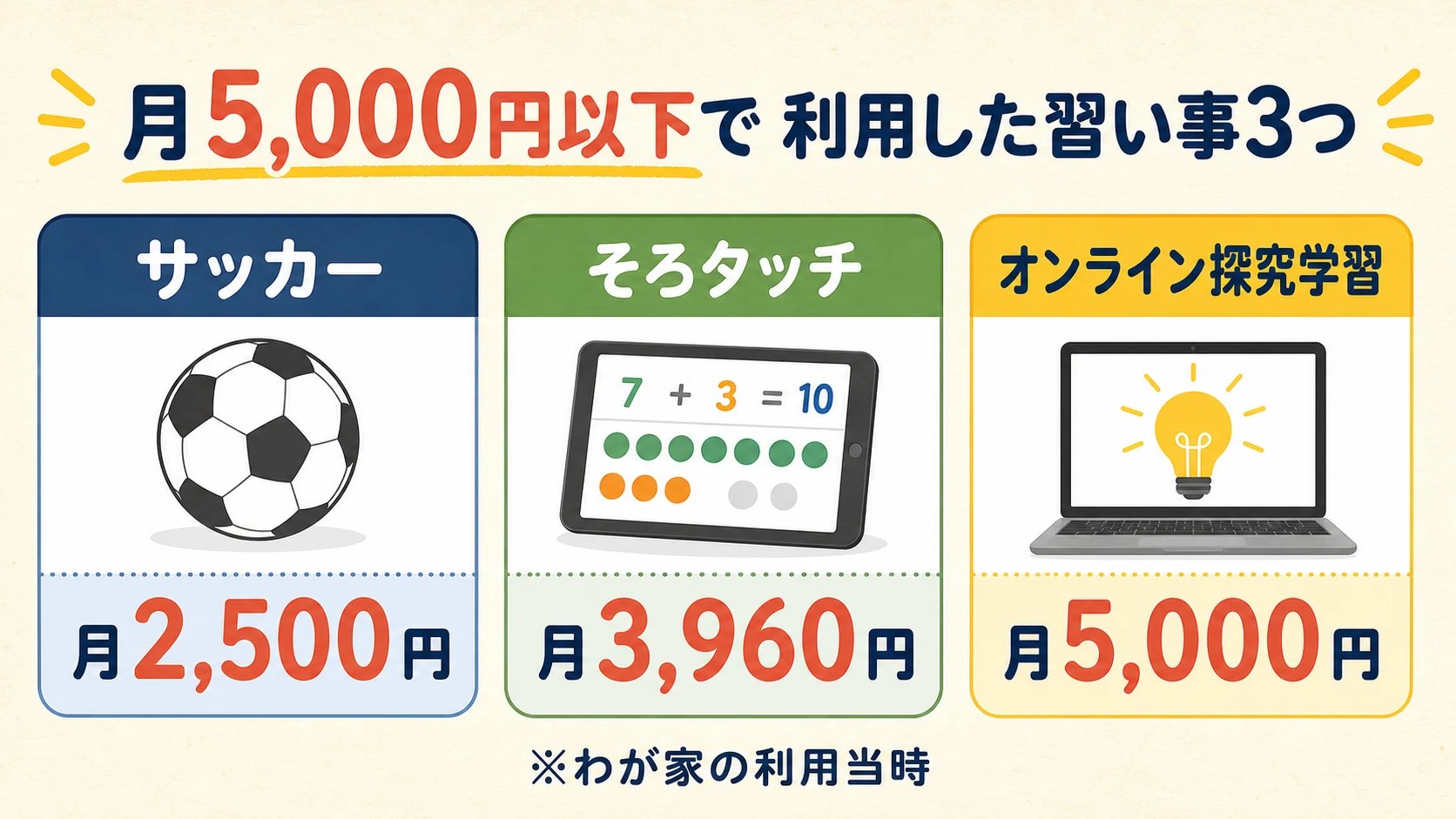 サッカー・そろタッチ・オンライン探究学習の利用当時の月額比較