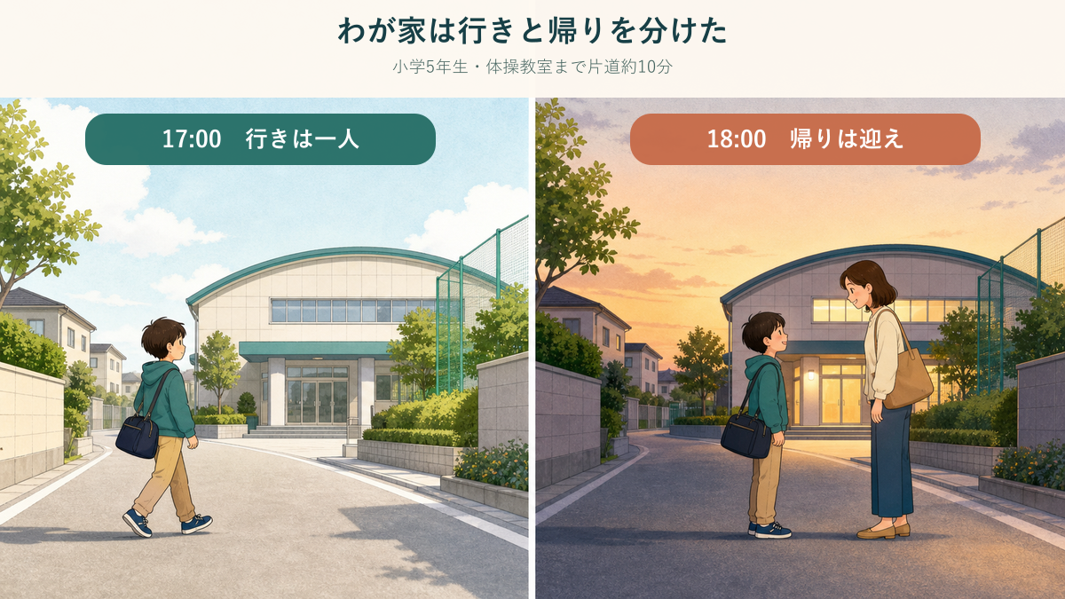 17時は子どもが一人で教室へ行き、18時は保護者が迎える流れ