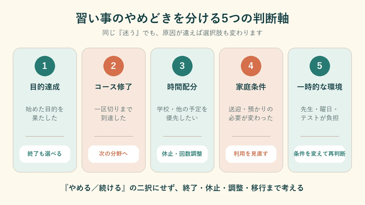 習い事のやめどきを分ける5つの判断軸