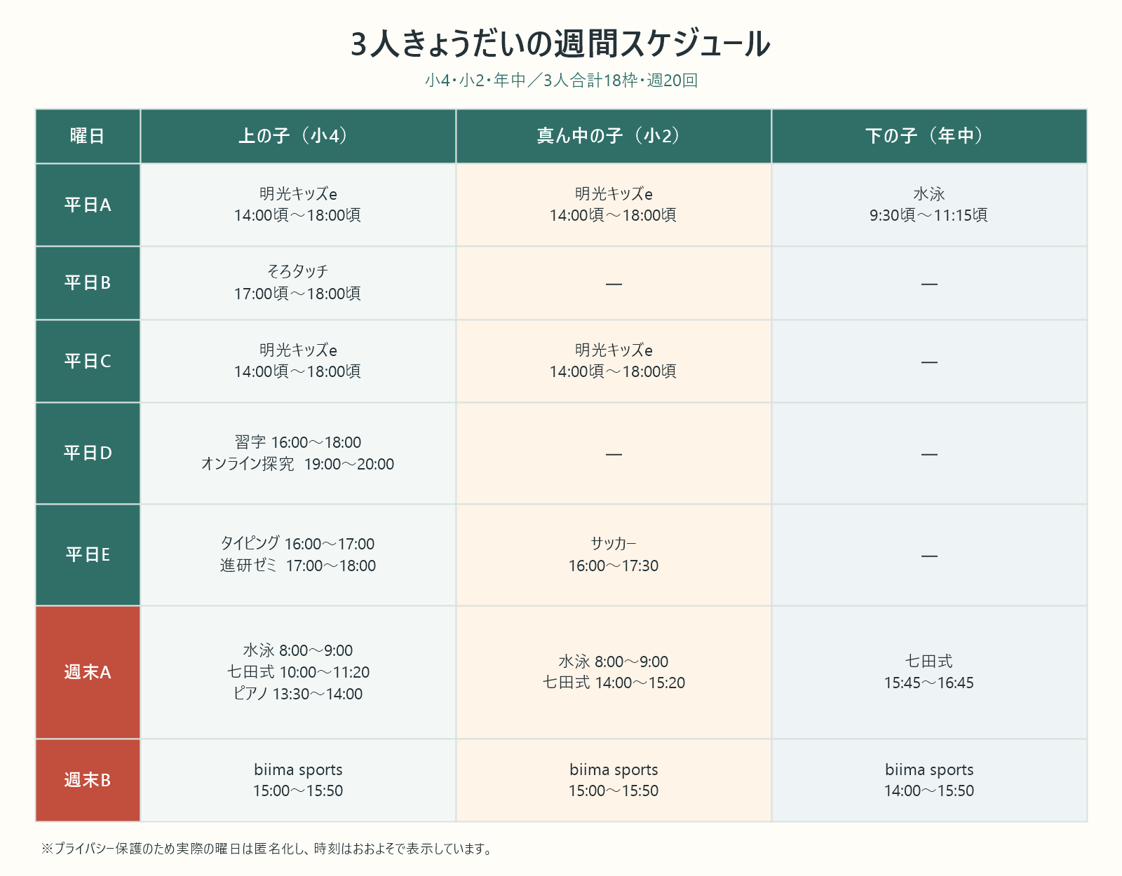 小4・小2・年中の3人の匿名化した週間習い事スケジュール