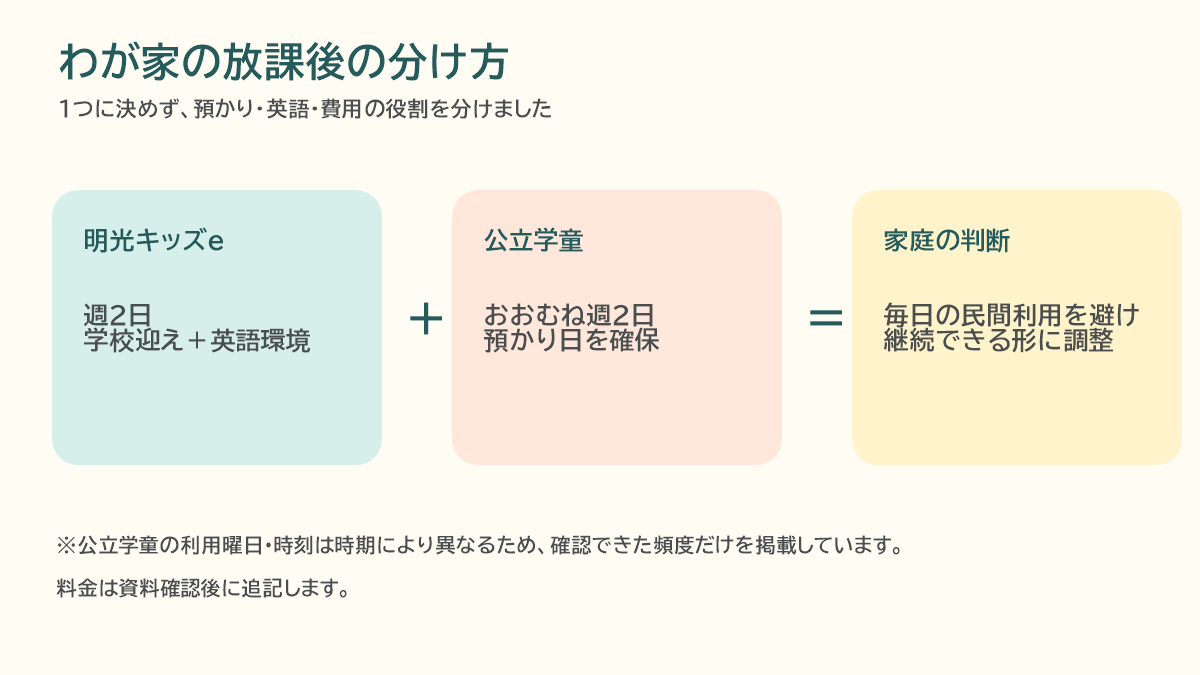 明光キッズeと公立学童を併用したわが家の放課後の分け方