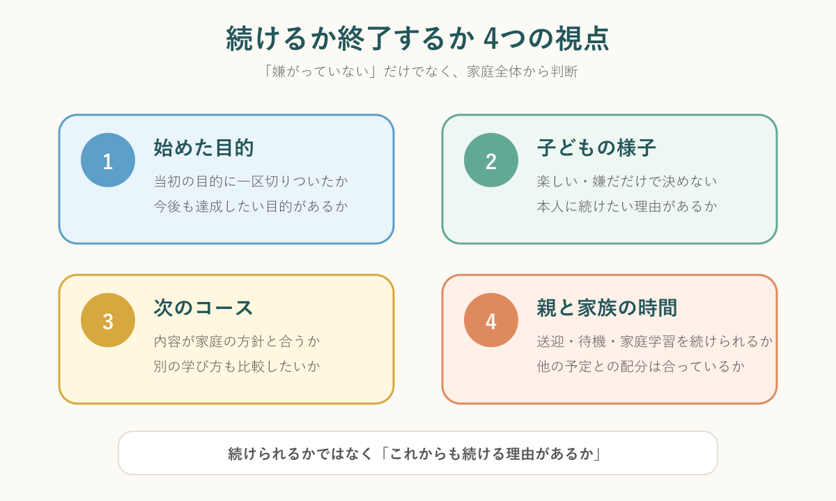 七田式教室を続けるか終了するか判断する4つの視点