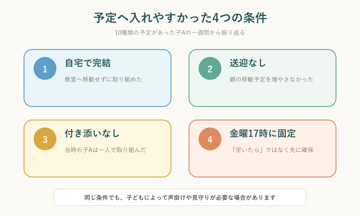 習い事が多い家庭で進研ゼミを予定へ入れやすかった4つの条件
