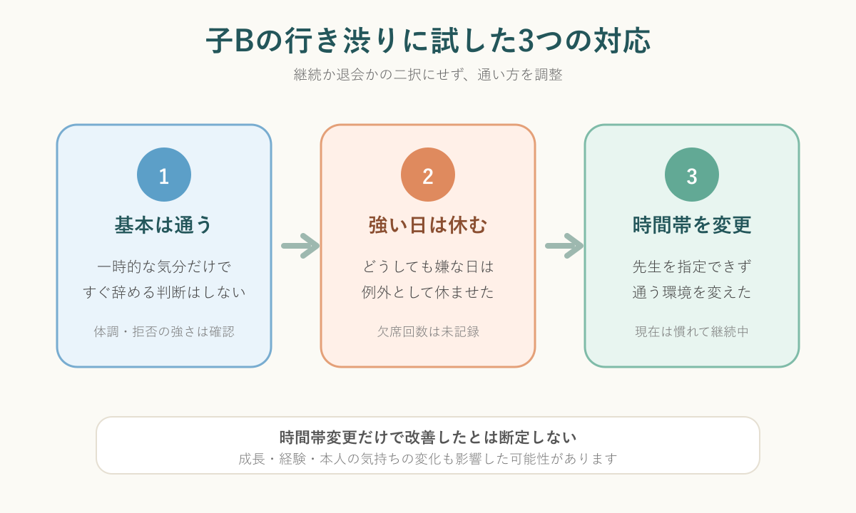 子Bの水泳の行き渋りに試した3つの対応