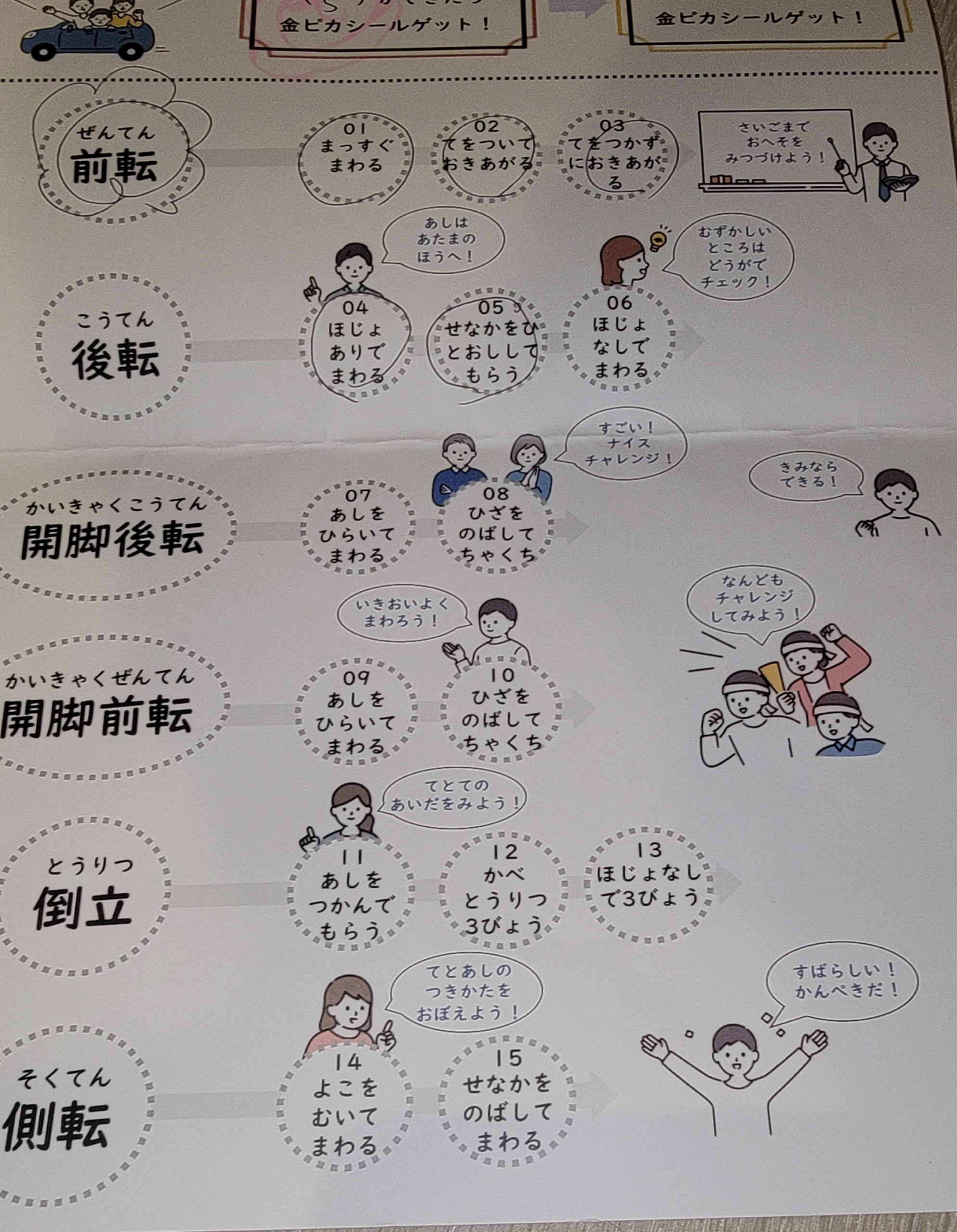 前転・後転・開脚前転・開脚後転・倒立・側転の課題が段階別に載ったbiima sportsのマット運動カード
